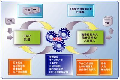 企業(yè)生產(chǎn)管理的“六大要素”及其重要性