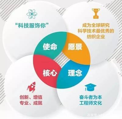 熱烈祝賀聯潤翔榮獲“科技型中小企業”榮譽稱號，紡織科技研發服務再譜新篇